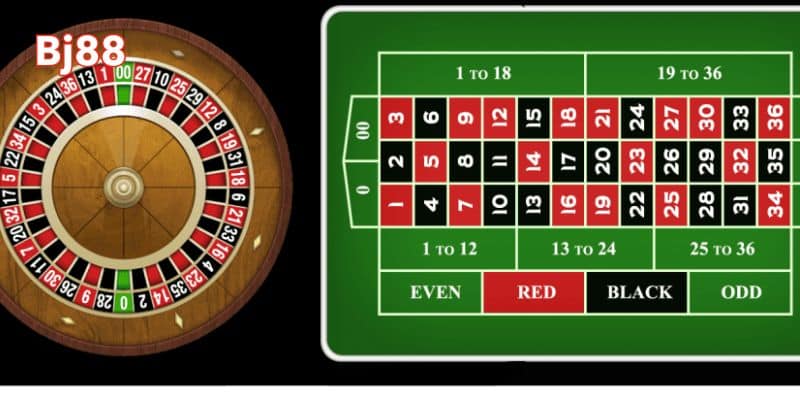 Chiến lược chơi Roulette